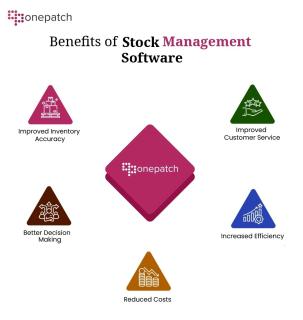 Benefits of Stock Management Software logo