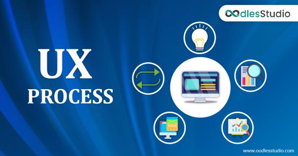 A Step-by-Step Guide to Understand the Process of UX Design - Startup logo and branding