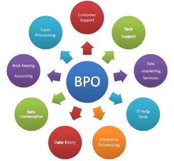 BPO Service Provider logo