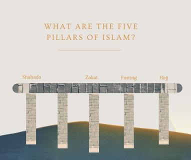 What are the Five Pillars of Islam? logo