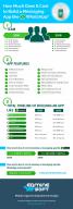 How Much Does it Cost to Develop a Chat app Like WhatsApp? logo