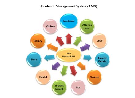 Streamline Your Academic Management Software with Genius Edusoft logo