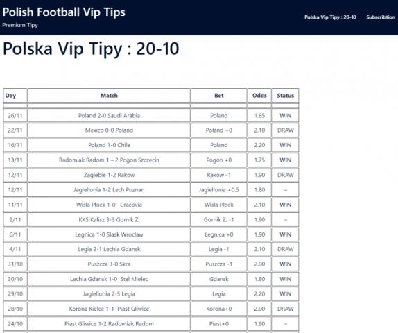 In-Depth Review of Polishtips: A Reliable Source for Football Betting Insights logo